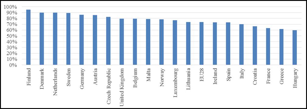 κάτω από το 5% των επιχειρήσεων της χώρας 123, διαπιστώνεται ακόμα αξιοσημείωτη απόκλιση.