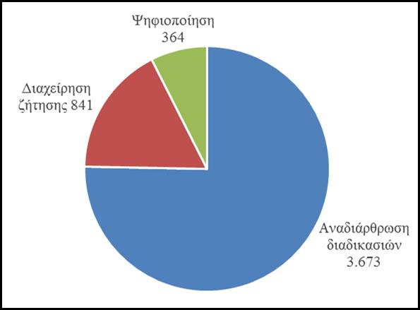 [Διάγραμμα 7.10]. Οι ΚΕ μπορούν να συνεισφέρουν έτσι κατά 15% στην απαιτούμενη μείωση των εκπομπών για την επίτευξη του στόχου «20-20» το 2020 130.