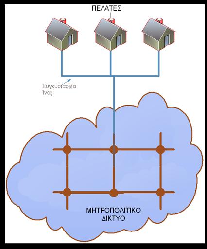 Σχήμα 8.
