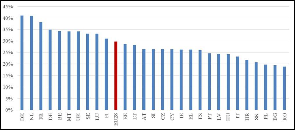 Διάγραμμα 8.