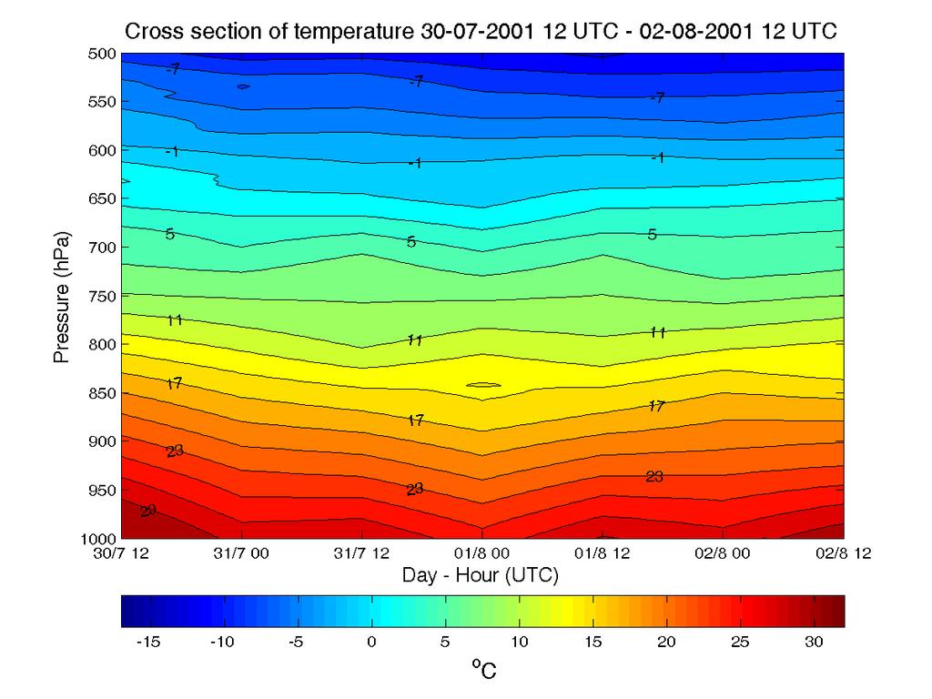 πήια 6.3. Καηαηυνοθδ ηαηακμιή ηδξ εενιμηναζίαξ απυ ηζξ 30-07-2001 12 UTC έςξ ηζξ 02-08-2001 12 UTC ακά 12 χνεξ ζημ αενμδνυιζμ ημο Δθθδκζημφ.