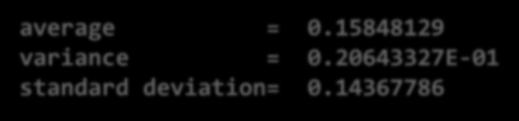 ! δηλώσεις: type(exp_data):: sample type(stats) :: results character(40) :: w_form! αρχή: write(w_form,*)'(a20,1x,g15.