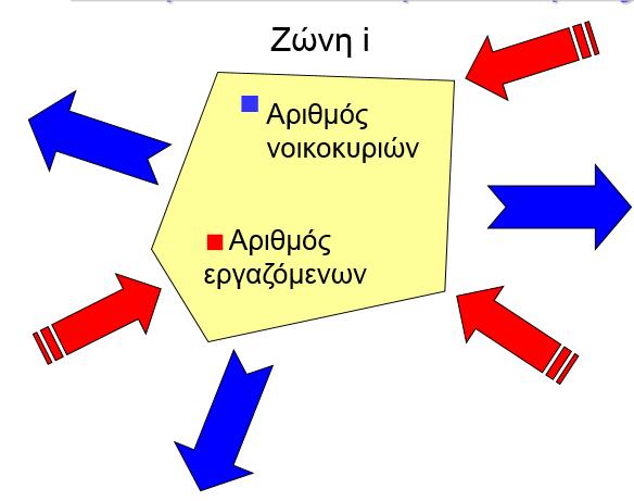 Κυκλοφοριακή ζώνη Η μονάδα ανάλυσης είναι η κυκλοφοριακή ζώνη Για τη διαμόρφωση των ορίων της κυκλοφοριακής ζώνης λαμβάνονται υπόψη οι ακόλουθοι παράγοντες: Γεωγραφικά χαρακτηριστικά Ομοιομορφία