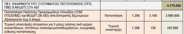 Πρόταση ΑΔΙΠ-ΕΣΠΑ 2014-2020 Αριθμός πιστοπ. ΕΥΡΩ Κόστος ανά πιστοπ.