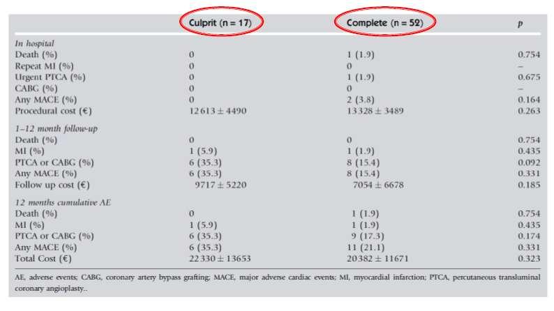 HELP AMI Randomized Study Di Mario C et