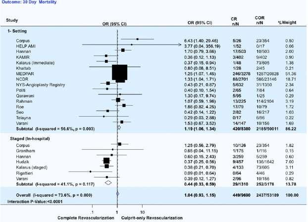 Meta-analysis of19 studies 61.