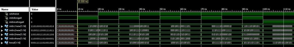 Εικόνα 62 Παράδειγμα 2, Κυματομορφή Διαδικασίας Αρχικοποίησης Για να έχουμε όμως αυτήν την κυματομορφή πρέπει να κατασκευαστεί το αντίστοιχο testbench, που όπως ήδη προαναφέρθηκε είναι το ίδιο με