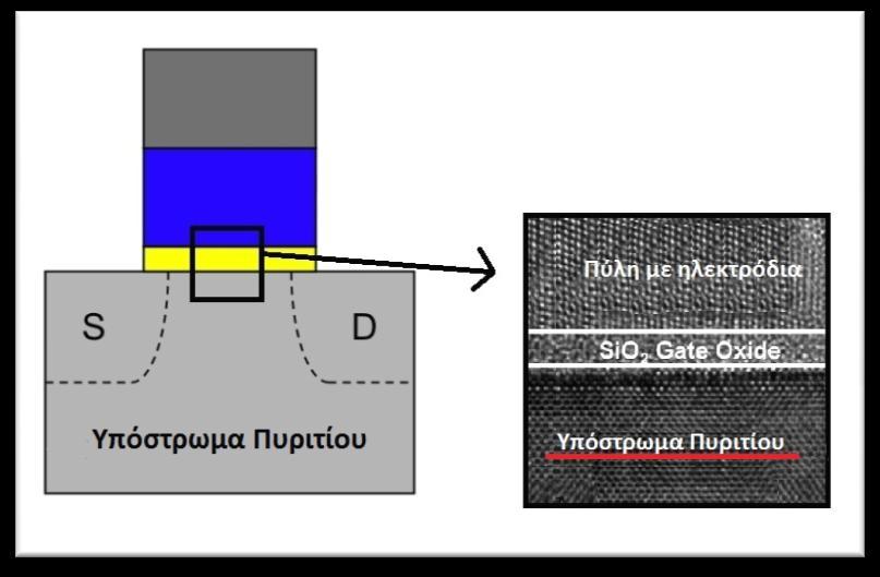 4. Ψηφιακά Συστήματα Η αναγκαιότητα υλοποίησης των αλγορίθμων κρυπτογράφησης υλικού, για την κατανόησή τους, την βελτίωση της κατανάλωσης πόρων που χρησιμοποιούν αλλά και για την αντιμετώπιση των