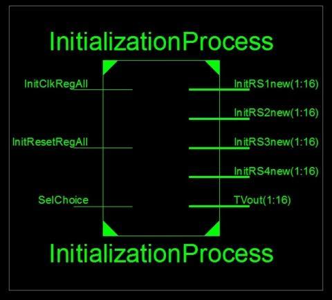 Το γενικό σχήμα, το λεγόμενο RTL Schematic του Xilinx, της διαδικασίας αρχικοποίησης που δείχνει μόνο τις εισόδους και τις εξόδους, συνοψίζοντας όλα τα επιμέρους στοιχεία κυκλώματος που περιέχει σε