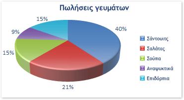 είναι μια πολύ παλιά τεχνική αναπαράστασης που εξακολουθεί να χρησιμοποιείται ευρέως ακόμα και σήμερα.