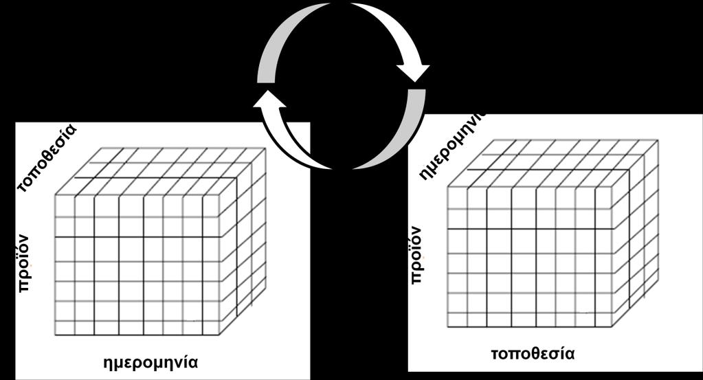 Εικόνα 13: Pivot 4.