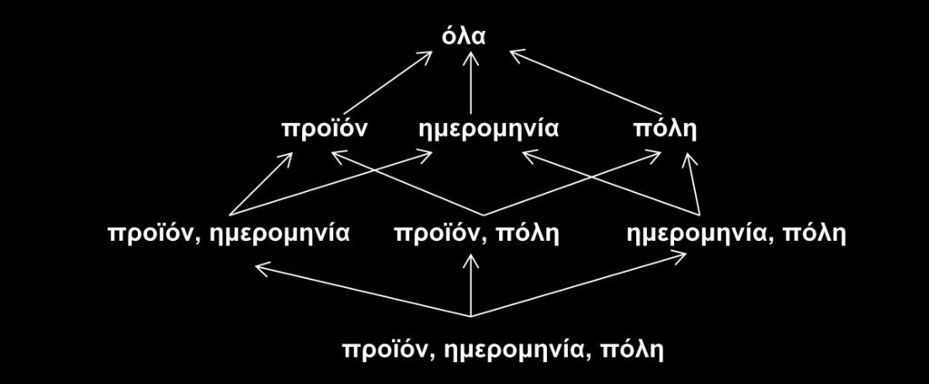 Αυτό σημαίνει ότι για ένα σύνολο τριών διαστάσεων, υπάρχουν 2 3 υποσύνολα, ή υποκύβοι.