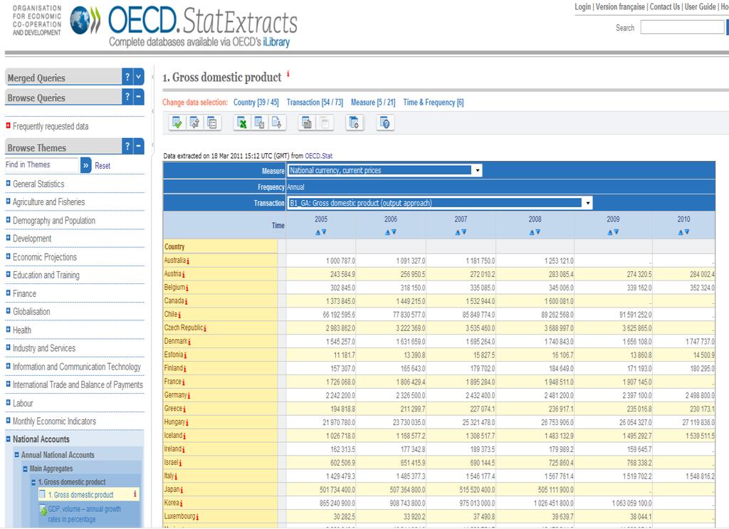 Εικόνα 19: OECD - πίνακας Εικόνα 20: OECD διάγραμμα 5.6.