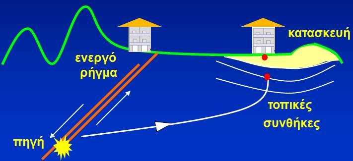 ΚΕΦΑΛΑΙΟ 1 