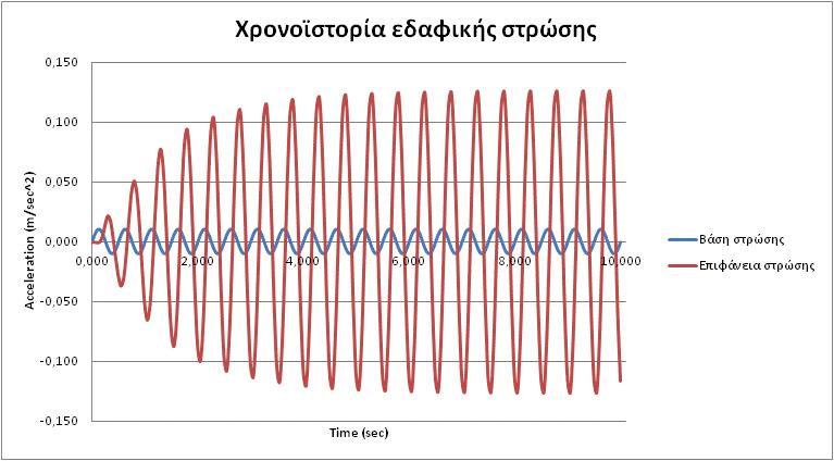 ΚΕΦΑΛΑΙΟ 5 ΑΡΙΘΜΗΤΙΚΗ ΠΡΟΣΟΜΟΙΩΣΗ συνοριακές συνθήκες), ενώ στην Εικόνα 5.