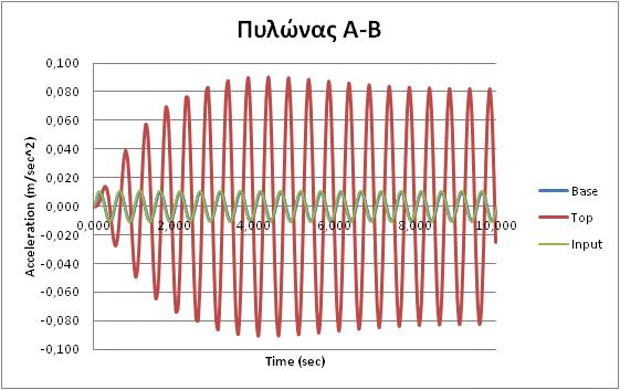 ΚΕΦΑΛΑΙΟ 6 ΑΡΙΘΜΗΤΙΚΗ ΔΙΕΡΕΥΝΗΣΗ 6.