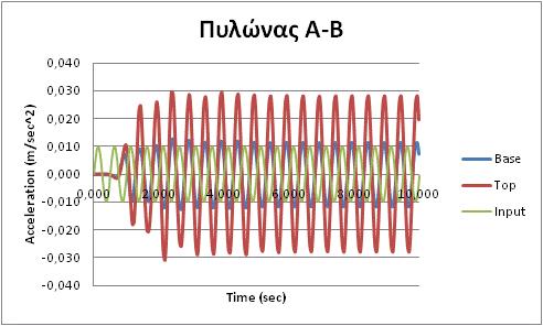 ΚΕΦΑΛΑΙΟ 6 ΑΡΙΘΜΗΤΙΚΗ ΔΙΕΡΕΥΝΗΣΗ Εικόνα 6.92: Γεωμετρία μονόπλευρης τοπογραφίας ημίβραχου.