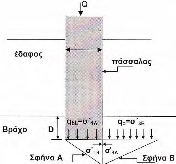 ΚΕΦΑΛΑΙΟ 2 ΑΙΟΛΙΚΑ ΠΑΡΚΑ & ΑΝΕΜΟΓΕΝΝΗΤΡΙΕΣ 2.3.