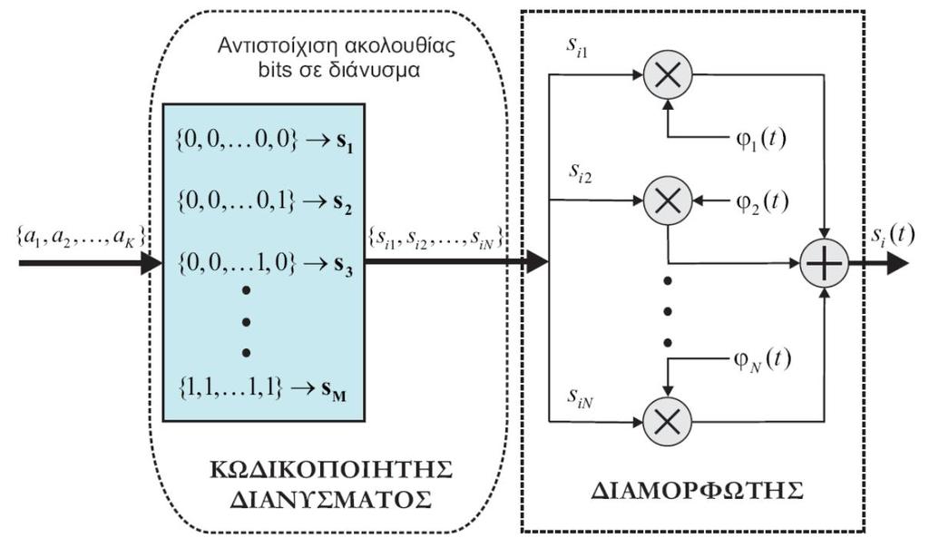 Ψηφιακός