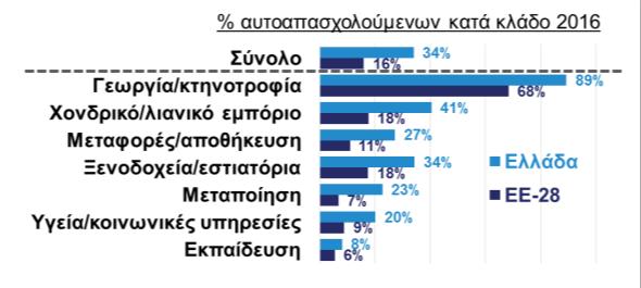 TEYXΟΣ 82 90 230 Φεβρουαρίου Μαρτίου 2017 2017 Η φτώχια των εθνών!