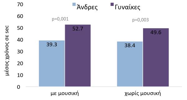 Σχήμα 8.