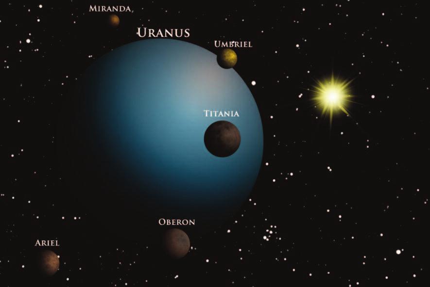 17 Μιράντα (Ουρανός) Η Μιράντα (αγγλικά: Miranda) είναι ο πέμπτος μεγαλύτερος φυσικός δορυφόρος του πλανήτη Ουρανού και ο δέκατος όγδοος, κατά σειρά μεγέθους, δορυφόρος του ηλιακού συστήματος.