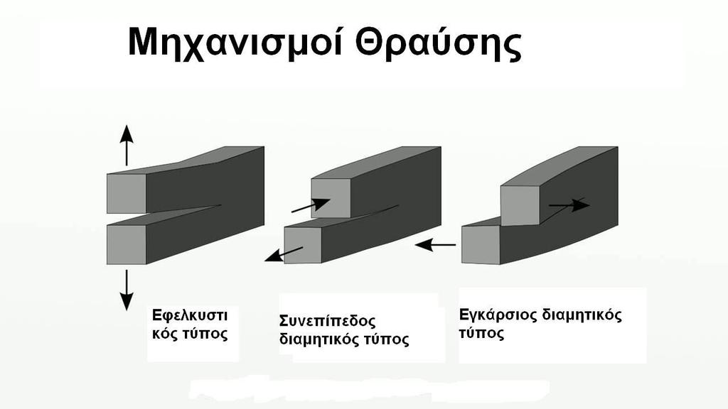 Σχήμα 2.