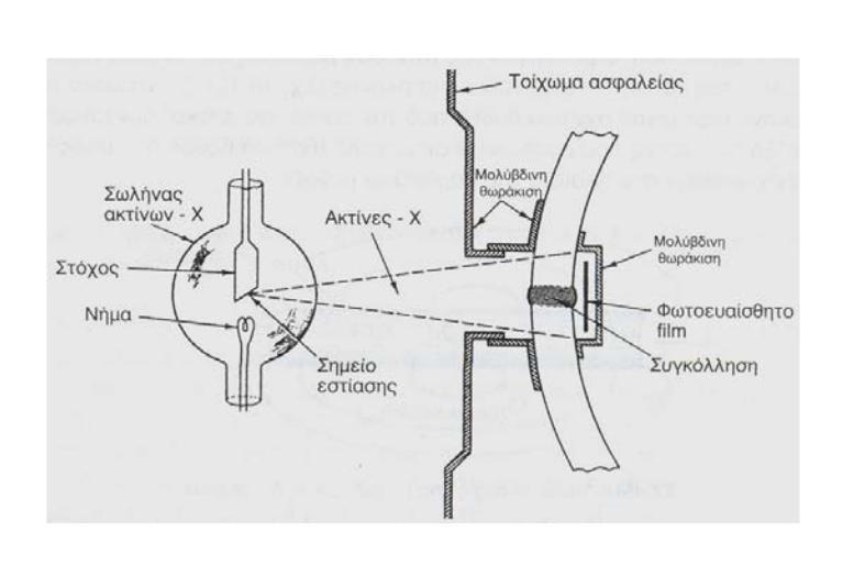 Σχήμα 2.10: Ραδιογραφία με ακτίνες Χ, Radiography.
