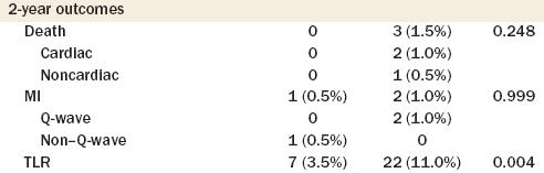 001 in-segment restenosis 4.0% vs. 20.8%, p = 0.