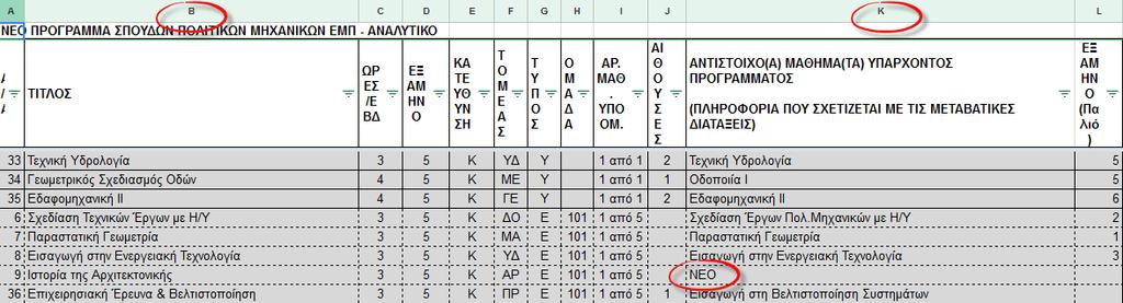 Κατ εξαίρεση, σε όσα μαθήματα έχουν το χαρακτηρισμό ΝΕΟ στη στήλη Κ του Πίνακα, οι φοιτητές που στο εξάμηνο εγγραφής τους το 2017-18 τα έχουν προσπεράσει (δηλαδή εγγράφονται σε εξάμηνο μεγαλύτερο από