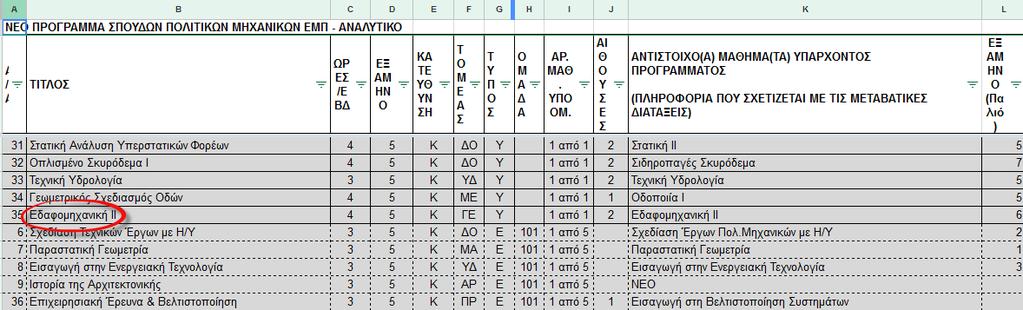 Παράδειγμα φοιτητή/ας που θα ενταχθεί στο 5 ο εξάμηνο του νέου ΠΣ Εξάμηνα που έχει παρακολουθήσει (1-4): Εξάμηνο που καλείται να παρακολουθήσει: Αντί της Εδαφομηχανικής ΙΙ, για να καλύψει το κενό