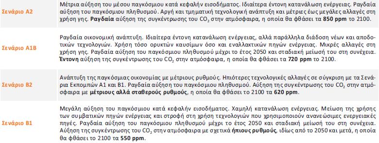 3. Σενάρια εξέλιξης του φαινομένου της κλιματικής αλλαγής 3.1.