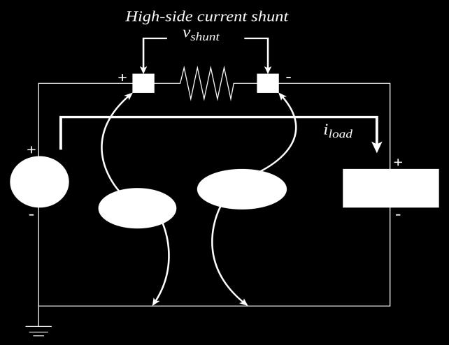 5.2 AC Current Transfer with hunts (EIM) EIM has already an equipment that can be used partially for a few AC- current transfer measurements.