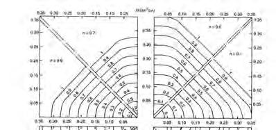 Designers' Guie to EN 1992-1-1 an EN 1992-1-2: Design of Concrete Structures Eurocoe 2.