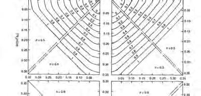 1 Κάμψη με ή χωρίς αξονική δύναμη Βοηθήματα για το σχεδιασμό (Μ x,m y, Ν) Νομογράφημα για