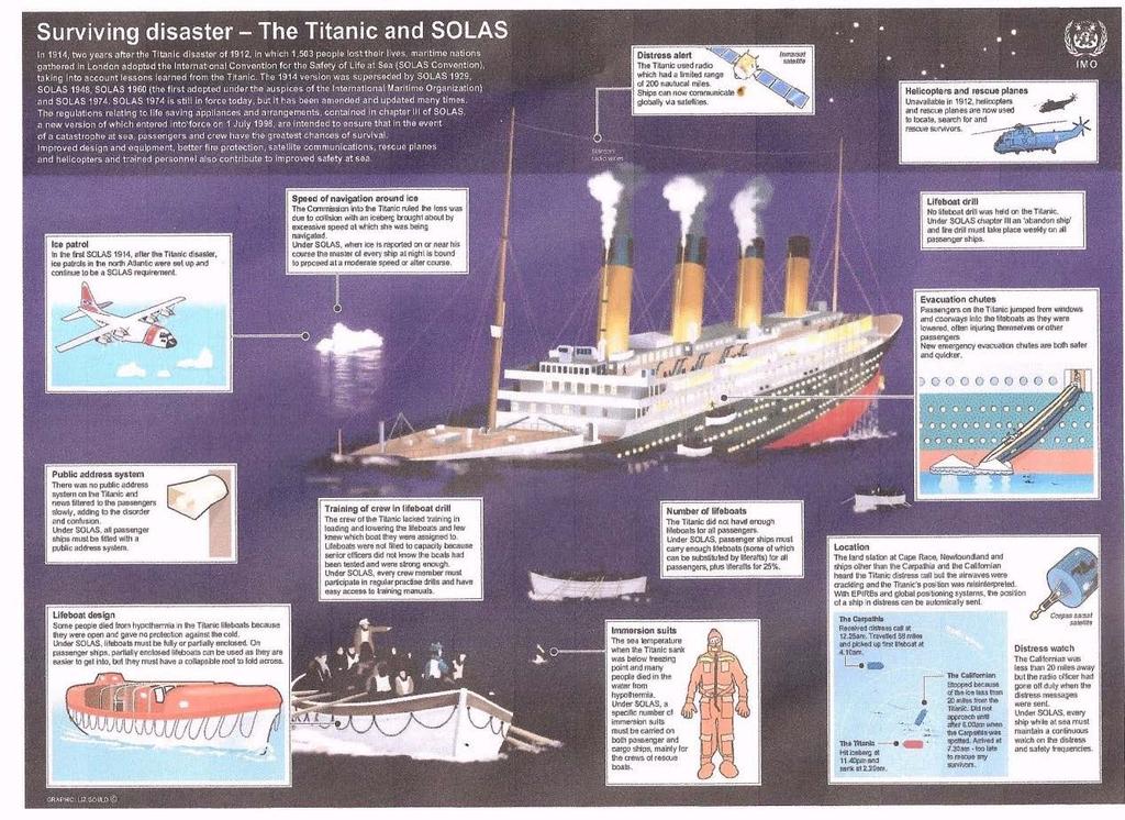 Σχήμα 1.3: Το ατύχημα του Τιτανικού και η Σύμβαση SOLAS Πηγή: International Maritime Organization Οι κανονισμοί όμως δεν ήταν αρκετοί για την πρόβλεψη της αξιοπιστίας ενός πλοίου.
