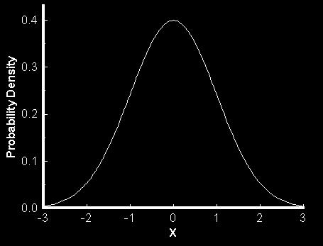 Σχήμα 3.8 : Γραφική απεικόνιση συνάρτησης πυκνότητας πιθανότητας κανονικής κατανομής 3.3.1.2 Αθροιστική Συνάρτηση Κατανομής (Cumulative Distribution Function) Η συνάρτηση κατανομής πιθανότητας (σ.κ.π), εκφράζει την πιθανότητα η τυχαία μεταβλητή Χ να είναι μικρότερη ή ίση μια τιμής x: x F( x) = P( X x) = f ( u) du Σχήμα 3.