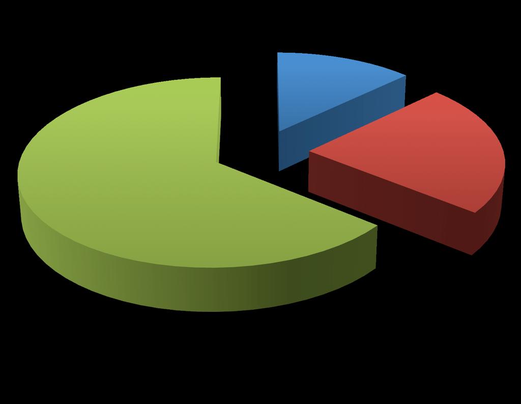 Κλινική Εικόνα, Ν=7079 12.9% 64.