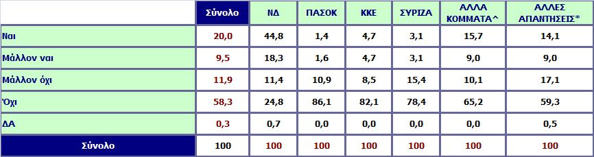 Σας ικανοποιεί ο τρόπος με τον οποίο ο πρωθυπουργός κ. Κ.