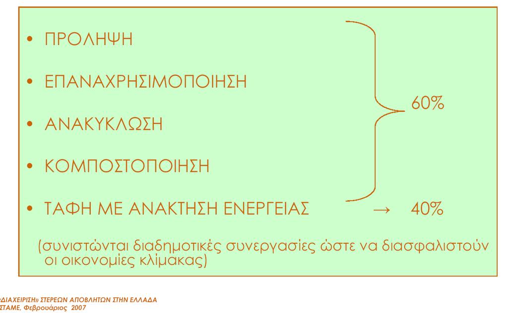 Υλικά