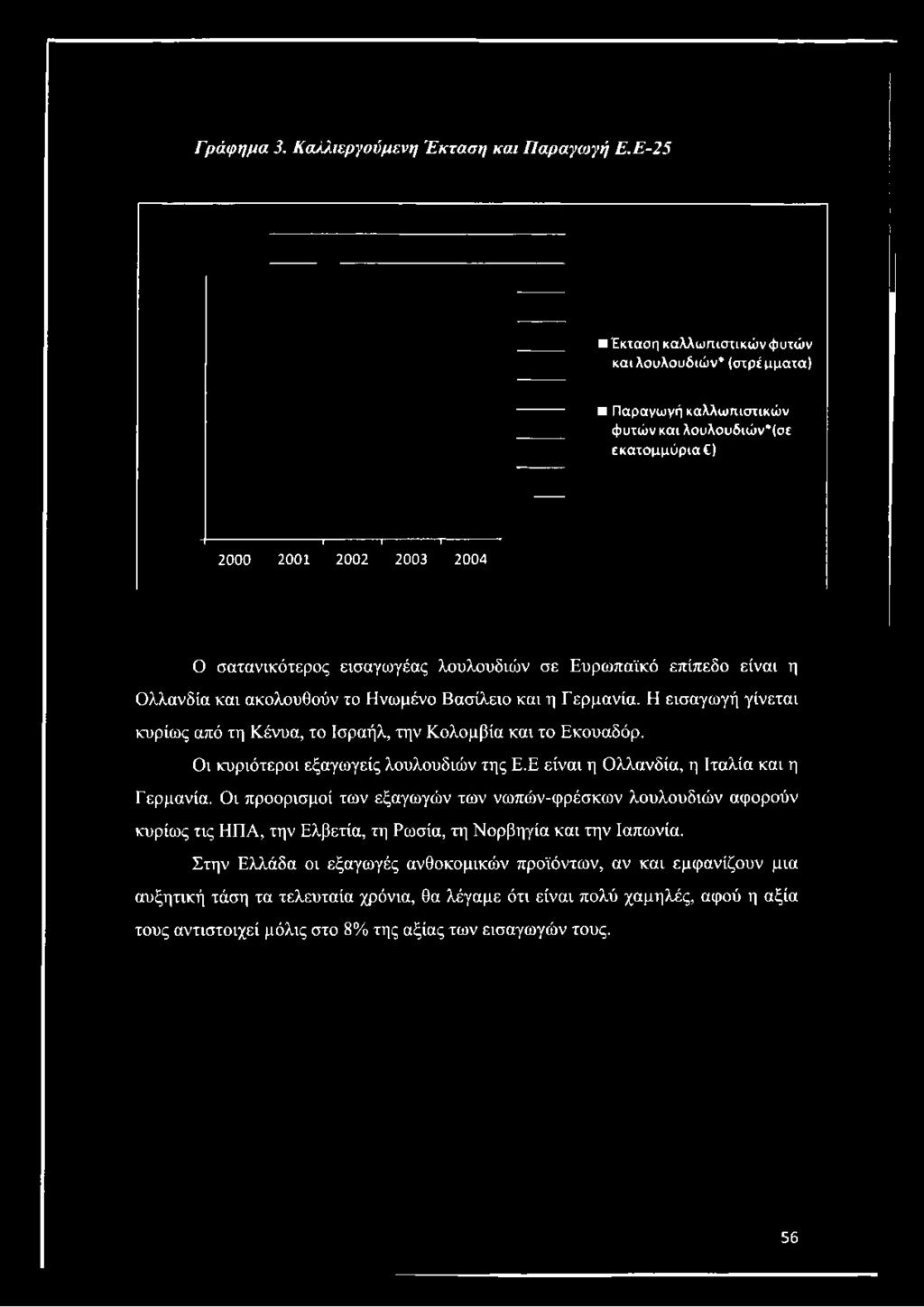Γ ρ ά φ η μ α 3. Κ α /Μ ερ γο ύ μ ενη Έ κτα ση και Π α ρ α γω γή Ε.
