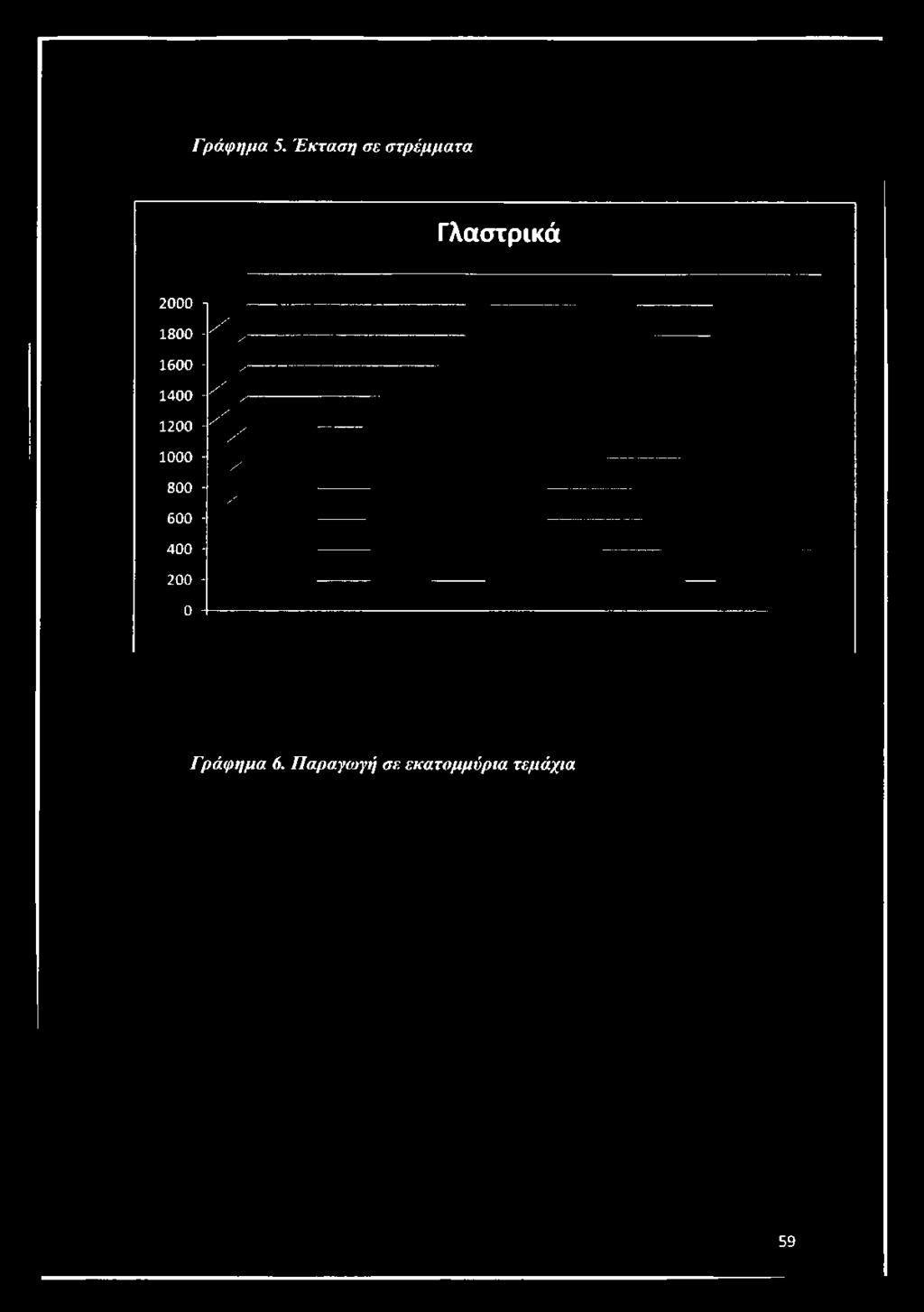 Γλαστρικά 2000-1800 - X / 1600 - /