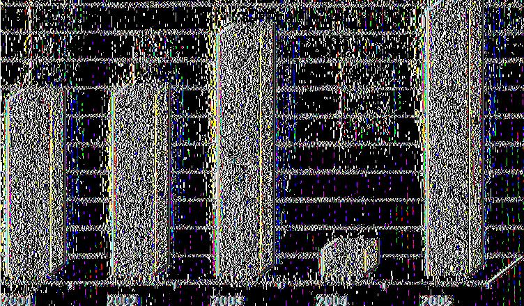 -.X 600-400 - 200-0 - Γ ρ ά φ η μ α