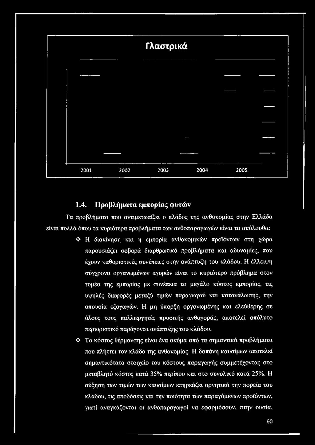 Γλαστρικά 2001 2002 2003 2004 