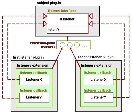 υλοποίηση του Eclipse editor plugin για το μοντέλο αδειών λογισμικού ανοικτού κώδικα. 4.2.