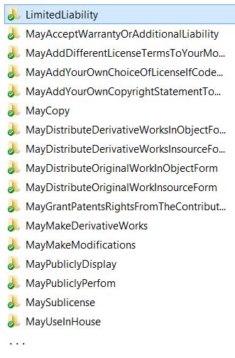 Σχήμα 18: License Term Categorization File System. Στόχος είναι να γίνει η κατηγοριοποίηση του κειμένου άδειας που θα δώσει ο χρήστης σε ορισμούς αδειών λογισμικού, βάσει του περιεχόμενου του.