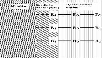 D.M., et al, 2005).
