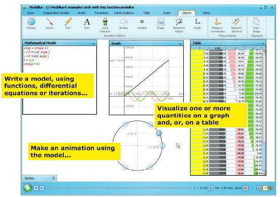 Το «The Geometer's Sketchpad» μπορεί να χρ