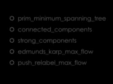 bellman_ford_shortest_paths kruskal_minimum_spanning_tree