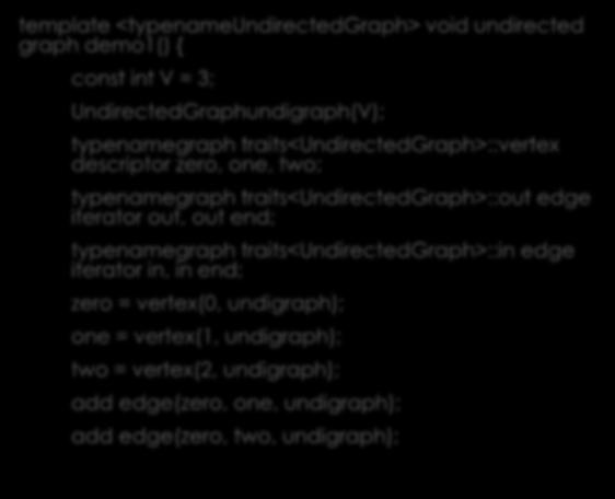 Boost Graph Library (5/5) template <typenameundirectedgraph> void undirected graph demo1() { const int V = 3; UndirectedGraphundigraph(V); typenamegraph traits<undirectedgraph>::vertex descriptor